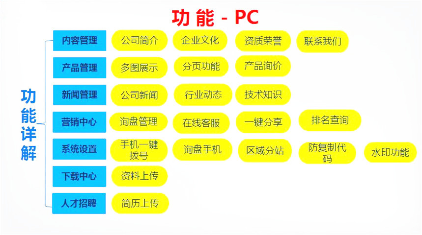 德陽(yáng)做網(wǎng)站設(shè)計(jì)